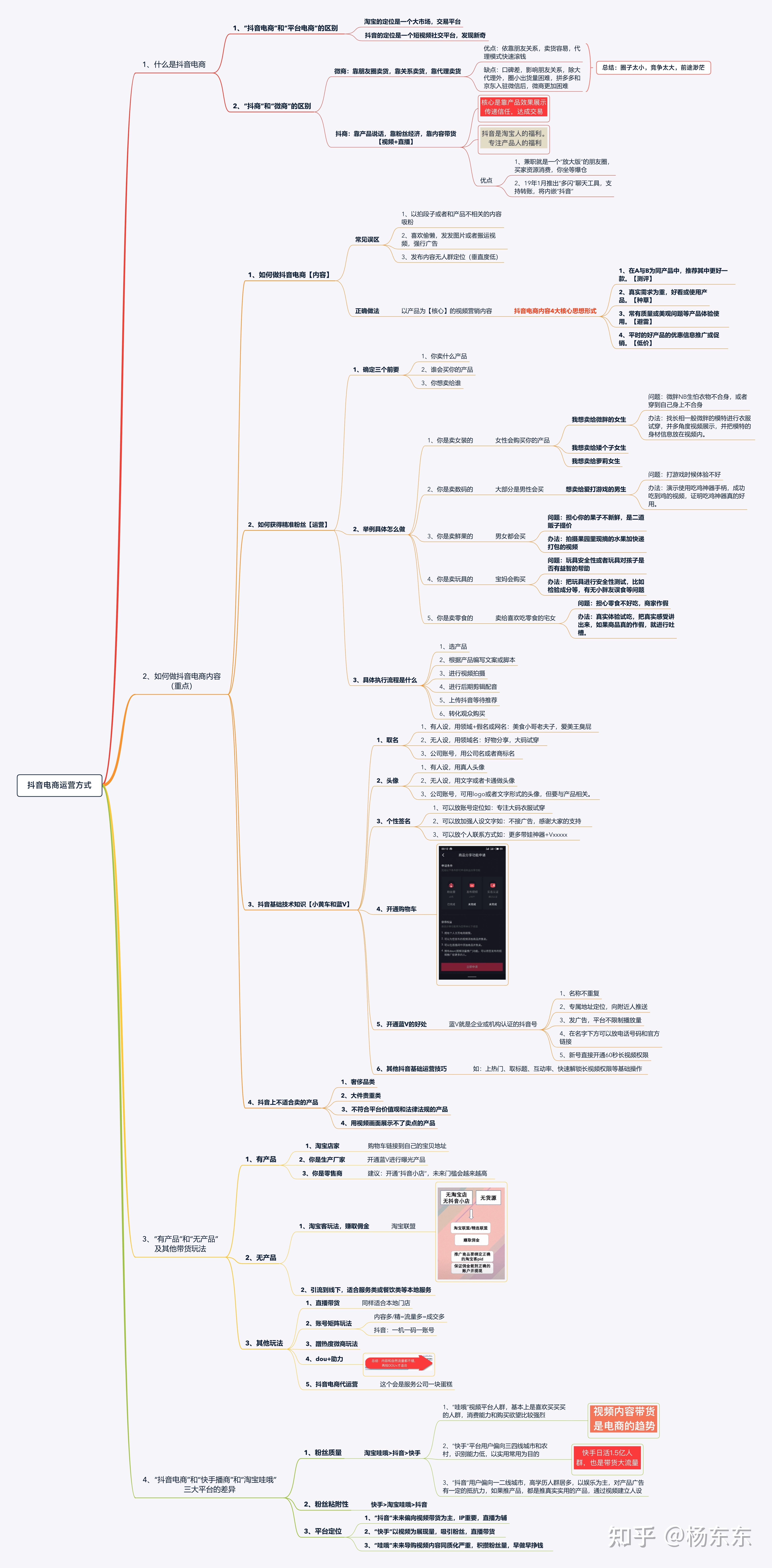 抖音电商运营(抖音电商运营模式) 抖音电商运营(抖音电商运营模式)