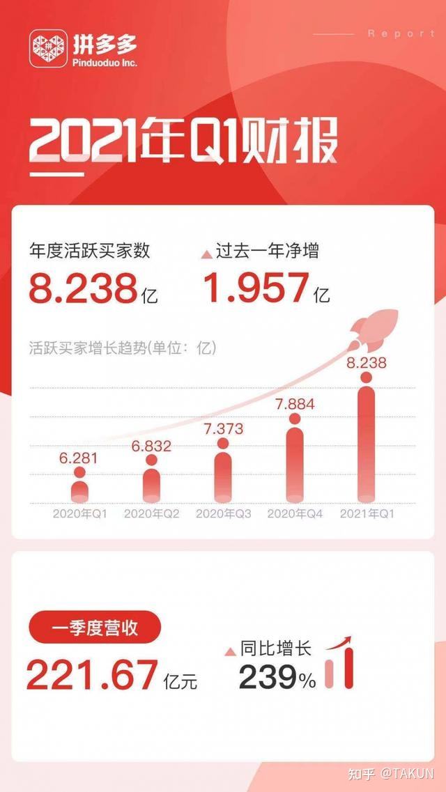 拼多多电商收入(拼多多电商收入怎么做账) 拼多多电商收入(拼多多电商收入怎么做账)