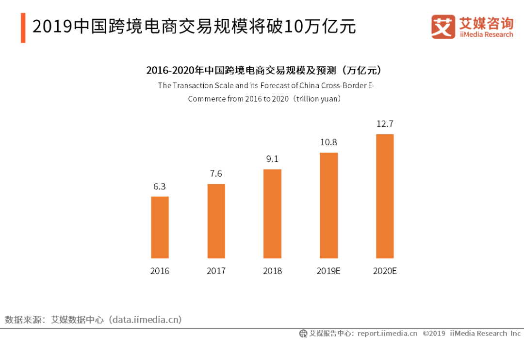 跨境电商什么意思(跨境电商是什么意思啊)