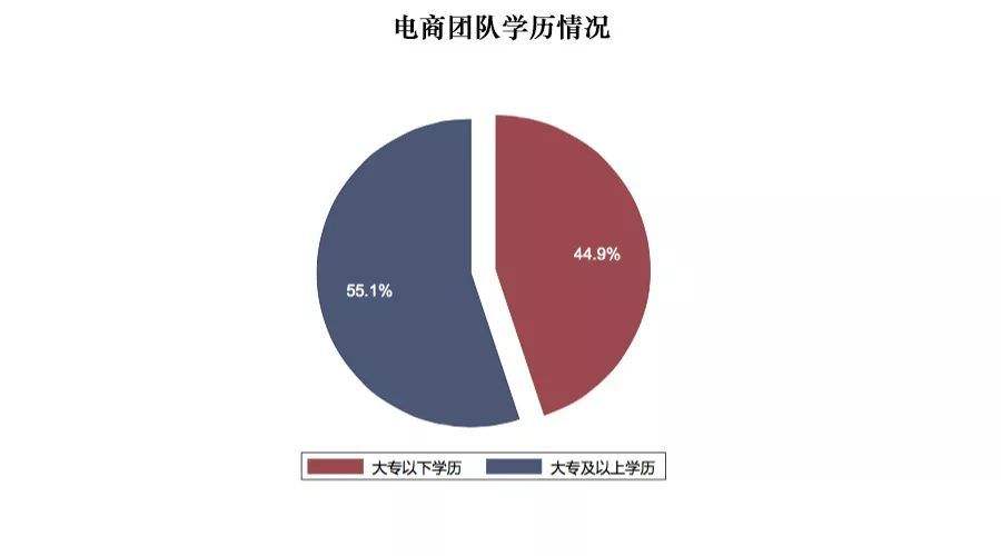 电商就业前景(电商就业前景怎么样) 电商就业前景(电商就业前景怎么样)