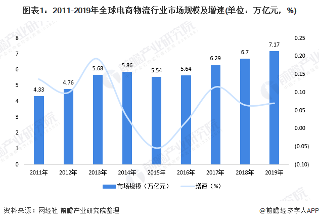 电商就业前景(电商就业前景怎么样) 电商就业前景(电商就业前景怎么样)