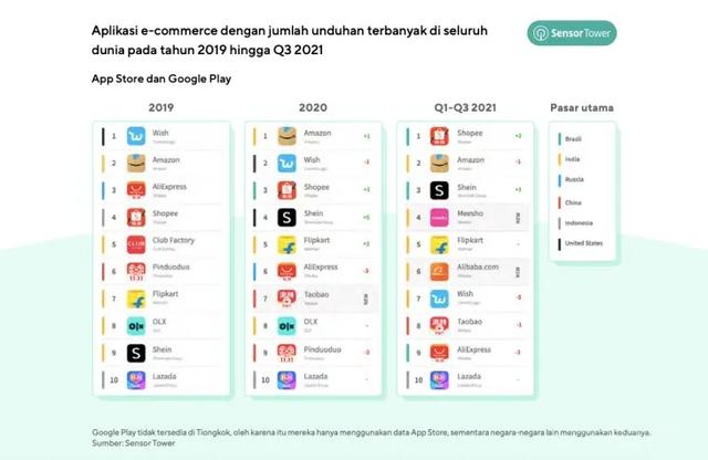 跨境电商app 跨境电商app