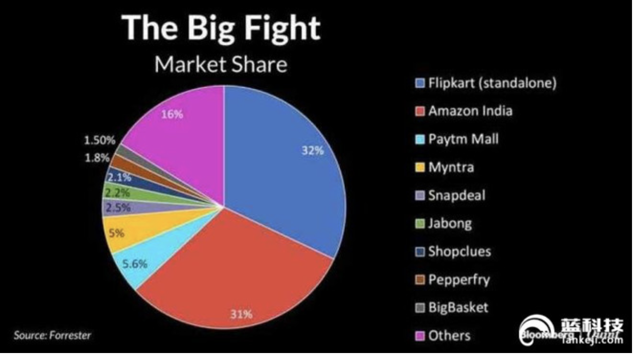 印度电商(印度电商市场发展状况)