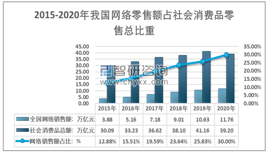中国电商与零售(电子商务零售商有哪些) 中国电商与零售(电子商务零售商有哪些)
