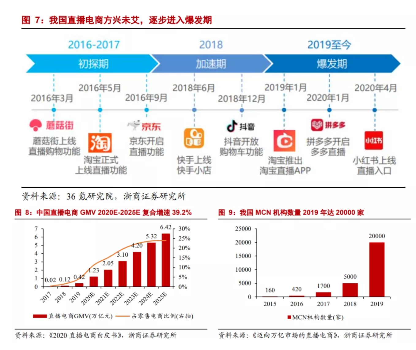 电商价格战(电商价格战的心得体会) 电商价格战(电商价格战的心得体会)