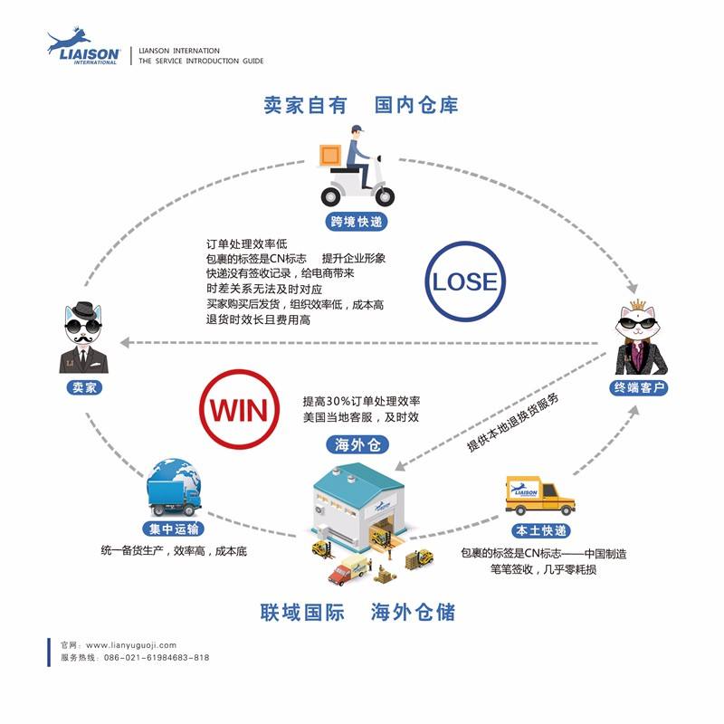 跨境电商外贸(跨境电商外贸业务员需要掌握的岗位技能有) 跨境电商外贸(跨境电商外贸业务员需要掌握的岗位技能有)