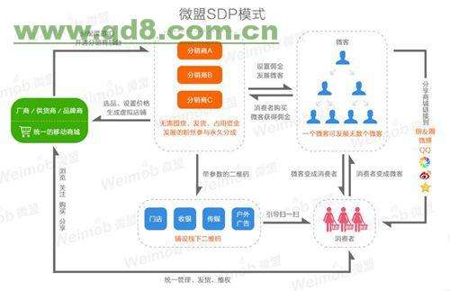 电商渠道分销(电商渠道分销招聘) 电商渠道分销(电商渠道分销招聘)
