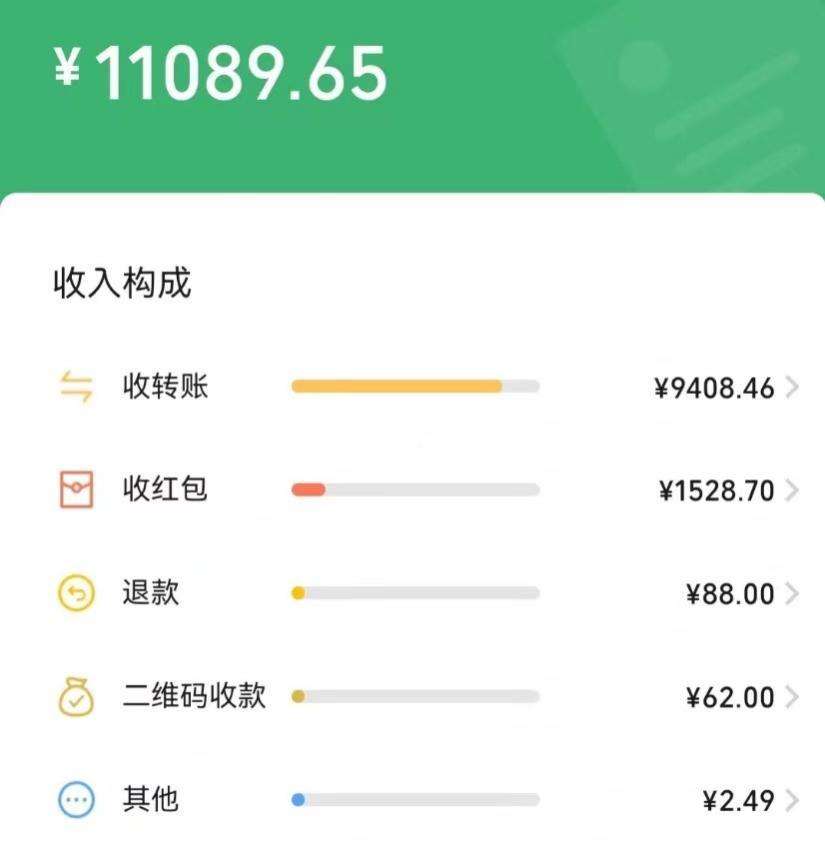 电商一个月能挣多少钱(电商一个月能挣多少钱?) 电商一个月能挣多少钱(电商一个月能挣多少钱?)