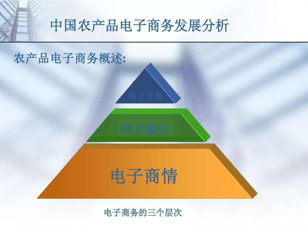 什么产品适合做电商(做电商做什么产品比较有前景) 什么产品适合做电商(做电商做什么产品比较有前景)