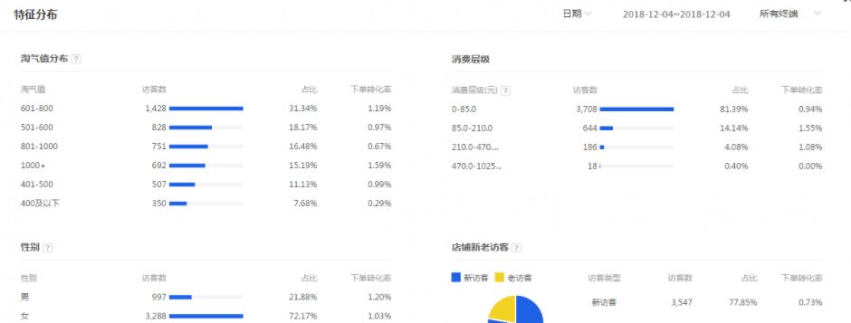 易优客电商运营(易优易美电子商务有限公司)