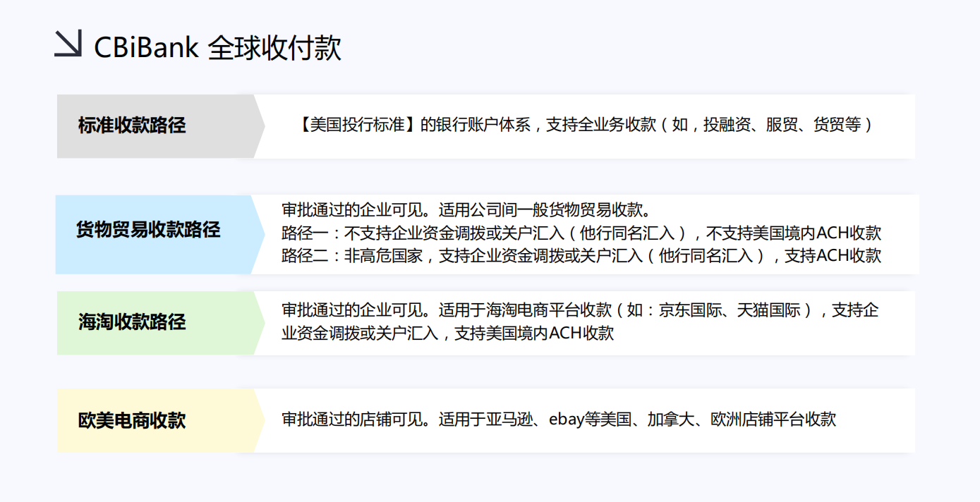 跨境电商的收款平台(知名跨境电商收款平台)