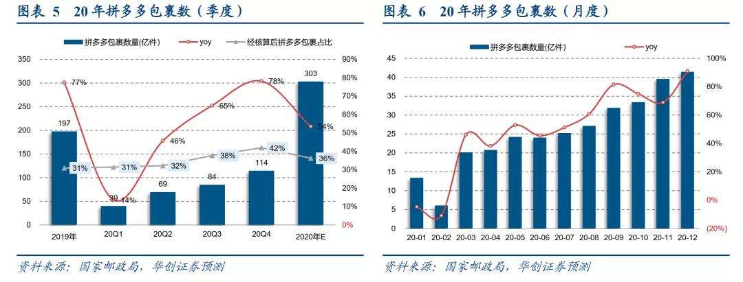 拼多多内容电商(拼多多 电商平台)