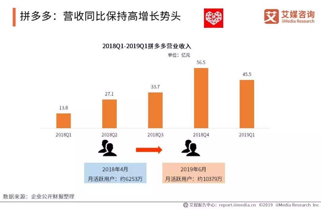 拼多多内容电商(拼多多 电商平台)