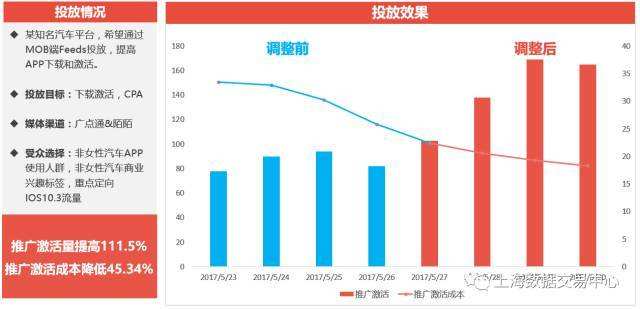电商roi(电商roi多少算是合适的) 电商roi(电商roi多少算是合适的)