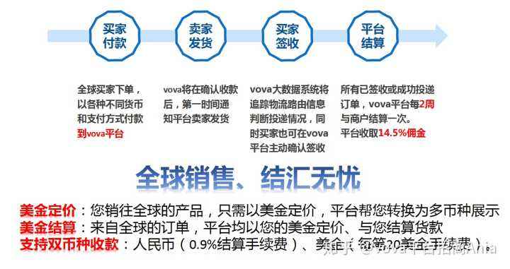 跨境电商平台注册(跨境电商平台注册和账号绑定实训心得)