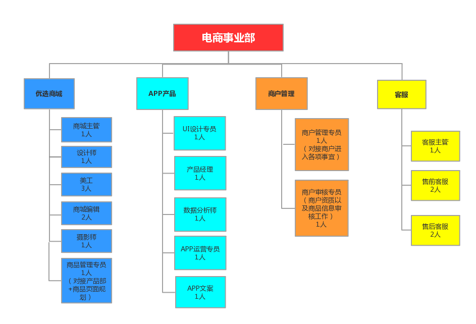 电商运营助理(电商运营助理是干什么的)