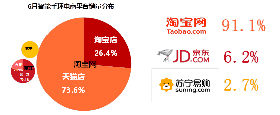 京东的电商模式(电商京东运营模式) 京东的电商模式(电商京东运营模式)