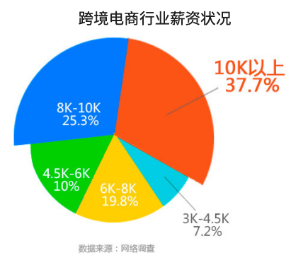 电商属于销售(电销属于电商吗)