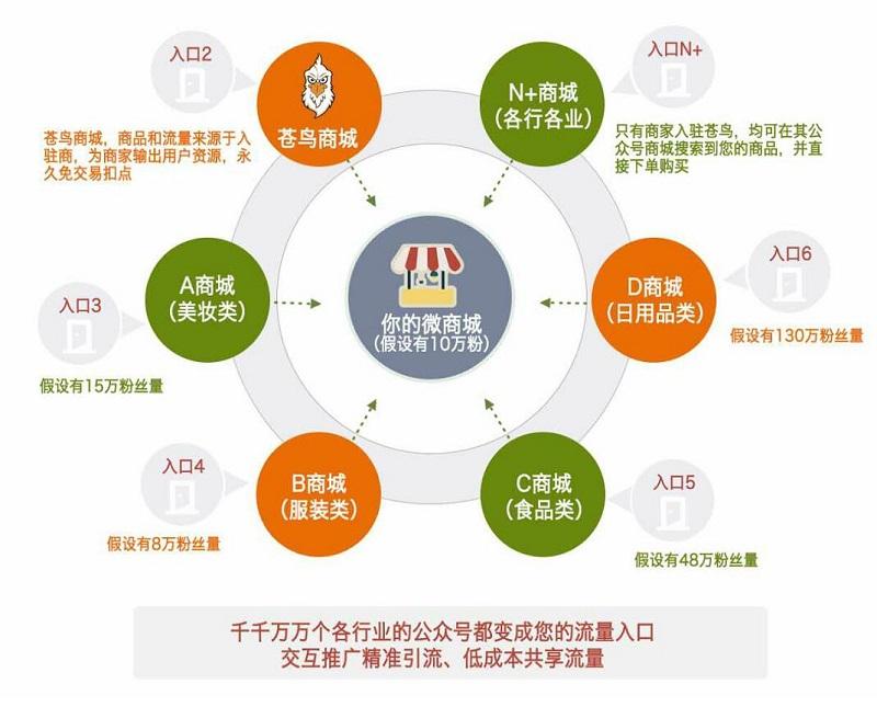 电商属于销售(电销属于电商吗)