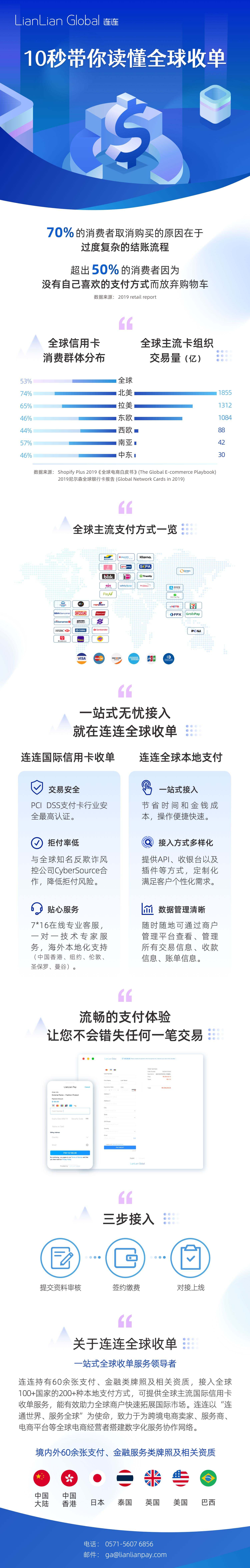 跨境电商收款有哪些(跨境电商境外收款账户选哪个)