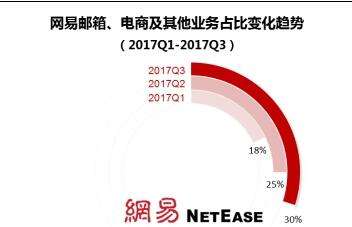 跨境电商发展历程(跨境电商发展历程视频) 跨境电商发展历程(跨境电商发展历程视频)