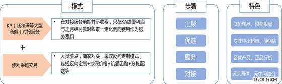 b2b电商经验(B2B电子商务发展的第一步)