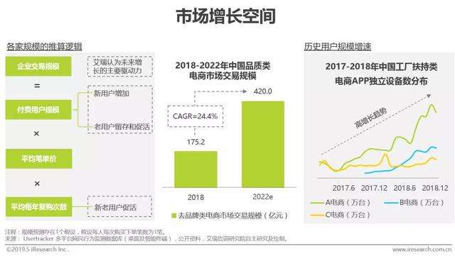 c2m电商平台(C2M电商平台应具有的功能有)