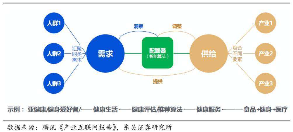 c2m电商平台(C2M电商平台应具有的功能有)