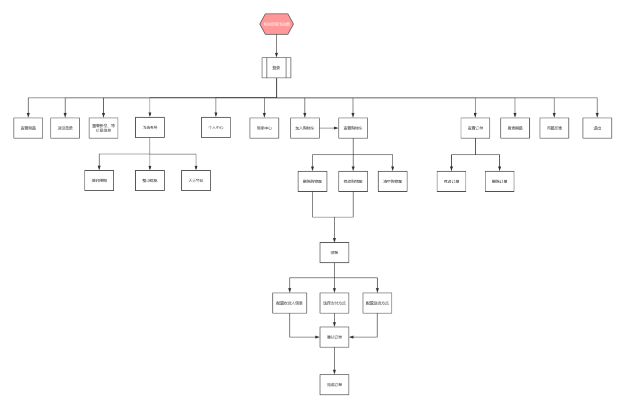 电商财务流程(电商财务流程有哪些) 电商财务流程(电商财务流程有哪些)