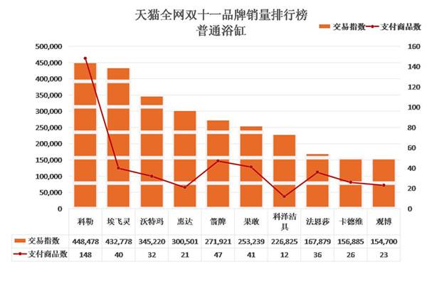 电商排名(深圳前100跨境电商排名)