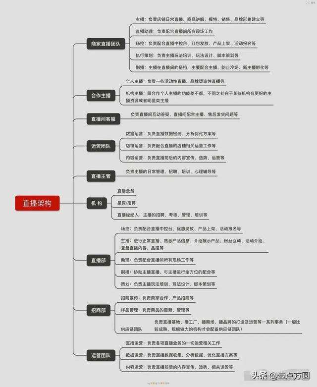 电商运营职责(电商运营的岗位职责) 电商运营职责(电商运营的岗位职责)