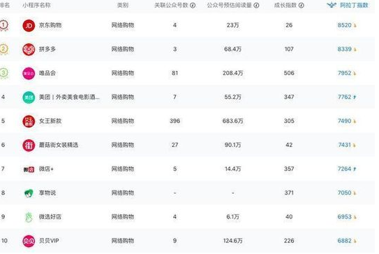 农业电商平台排名(最大的农业电商平台) 农业电商平台排名(最大的农业电商平台)