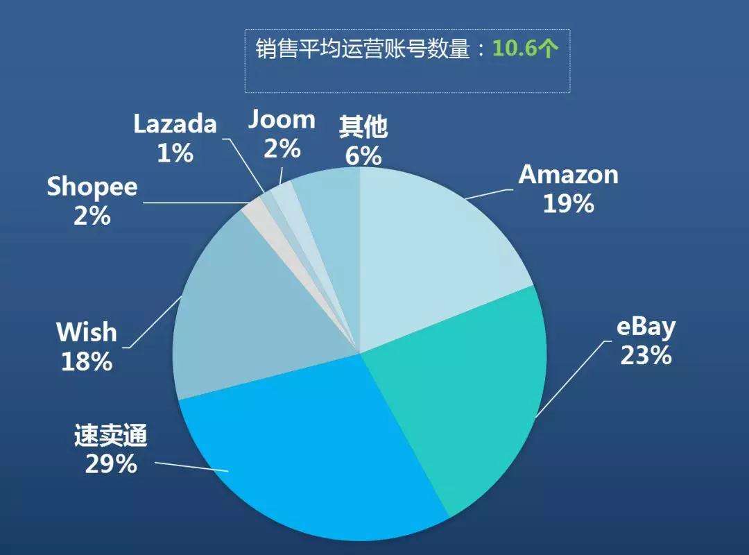 海外跨境电商(京东海外跨境电商)
