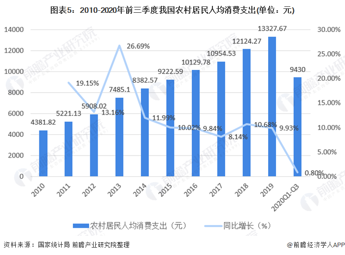 农村电商发展现状(红河州农村电商发展现状) 农村电商发展现状(红河州农村电商发展现状)