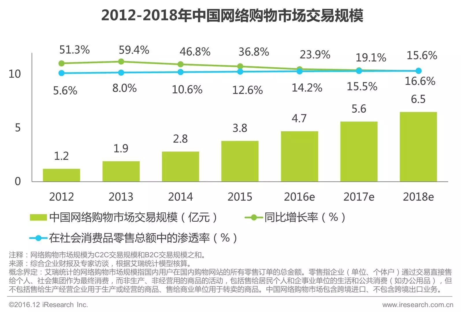 浅析移动电商(移动电商的独特性)