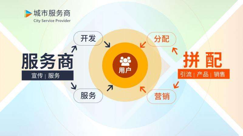 什么叫社群电商(什么是社群电商有哪些类型)