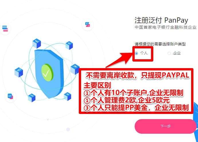 电商帐号怎么注册(如何注册电商平台如何注册) 电商帐号怎么注册(如何注册电商平台如何注册)