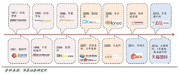 外贸电商平台有哪些(外贸电商平台有哪些?)