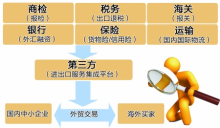 出口电商平台(京东出口电商平台) 出口电商平台(京东出口电商平台)