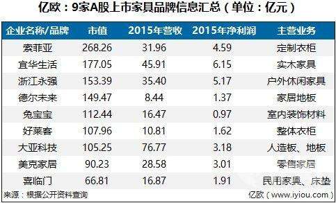 电商上市公司(跨境电商上市公司) 电商上市公司(跨境电商上市公司)