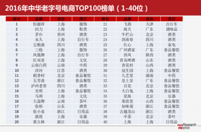 国内电商平台排行(国内电商平台排行榜 行业权威)