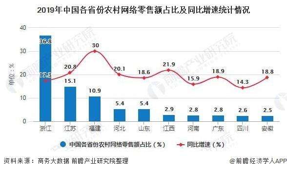农村电商平台有哪些(农村电商的平台有哪些) 农村电商平台有哪些(农村电商的平台有哪些)