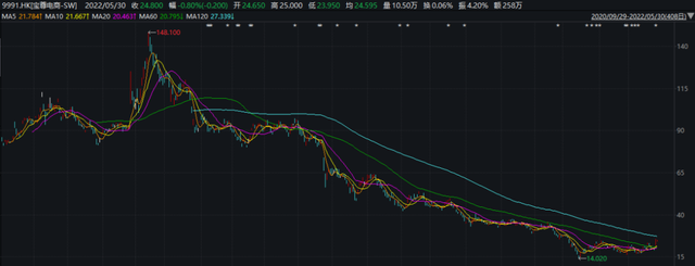 上海宝尊电商 上海宝尊电商