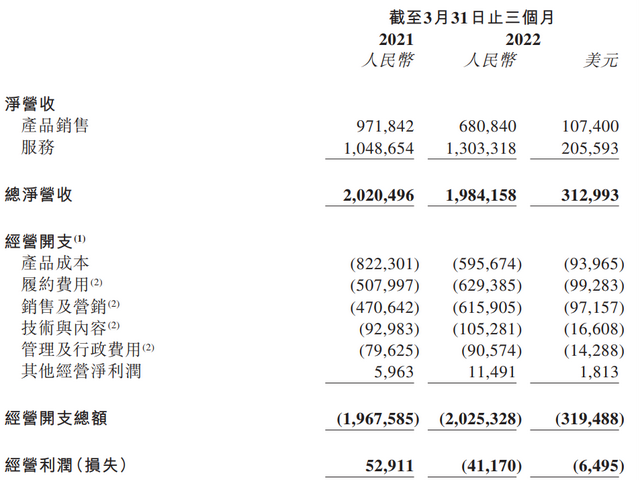 上海宝尊电商 上海宝尊电商