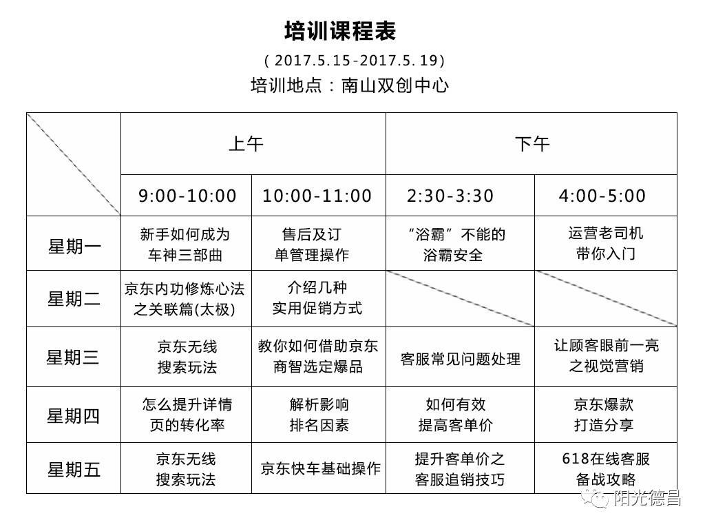 电商培训课程安排(电商平台商学院培训课程内容分为) 电商培训课程安排(电商平台商学院培训课程内容分为)