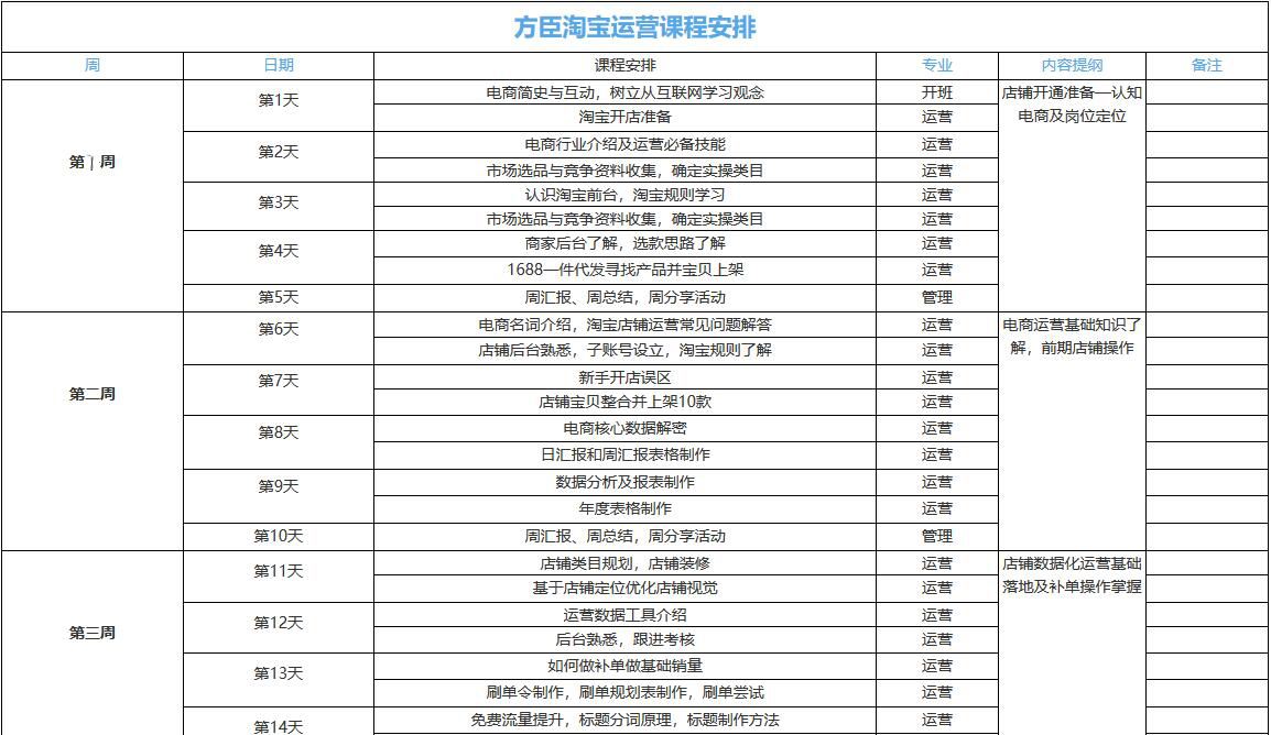电商培训课程安排(电商平台商学院培训课程内容分为) 电商培训课程安排(电商平台商学院培训课程内容分为)