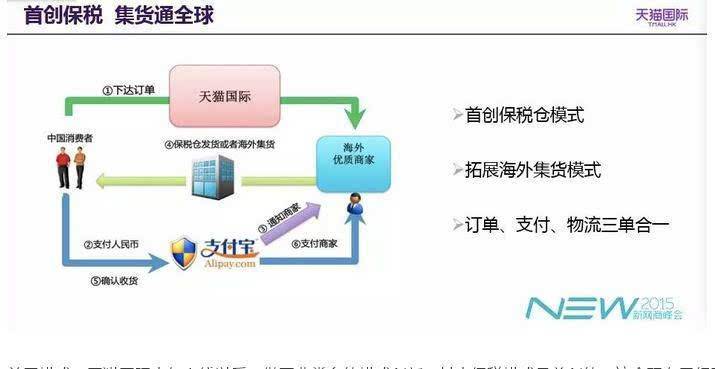 跨境电商的基本流程(跨境电商的基本流程图) 跨境电商的基本流程(跨境电商的基本流程图)