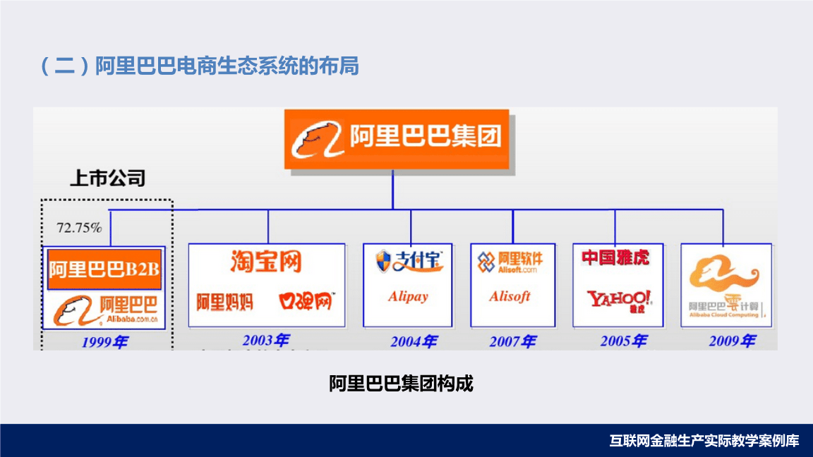 电商金融平台(电商金融平台模式是互联网金融的一种模式复制)