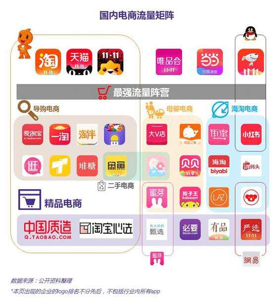 阿里巴巴电商怎么做(阿里巴巴社交电商怎么做)