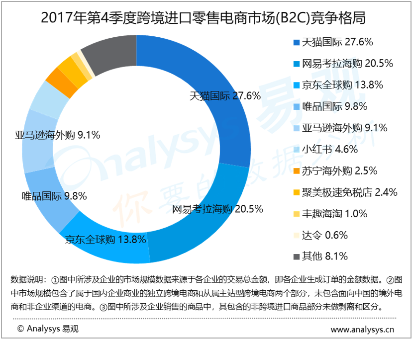 跨境电商市场规模(2021年中国跨境电商市场规模) 跨境电商市场规模(2021年中国跨境电商市场规模)
